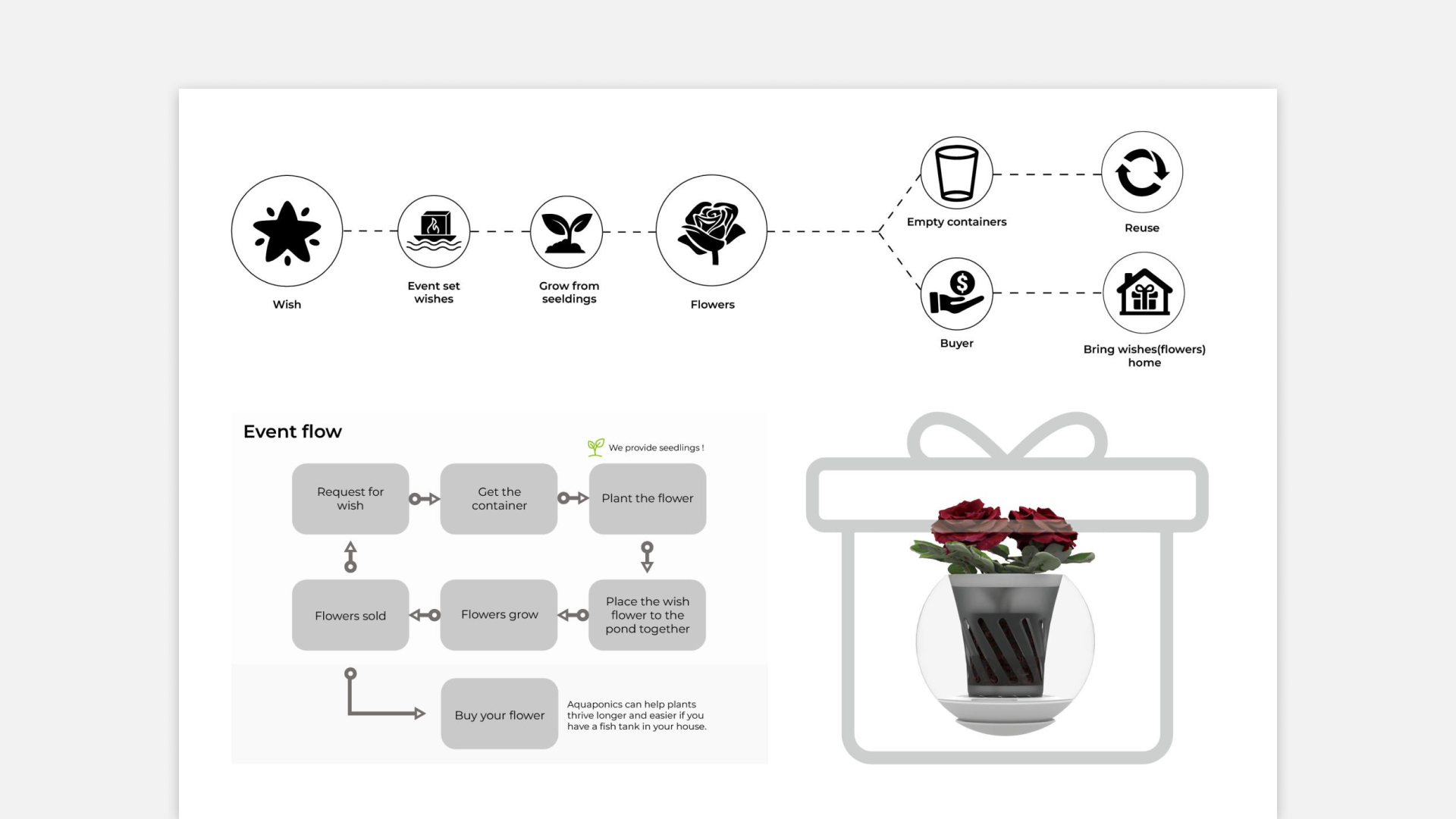 Living Bubbles neverending